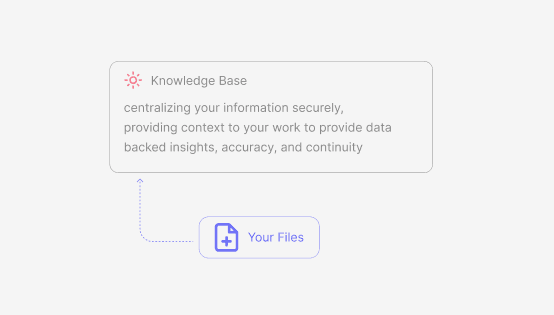Build Your Operational Knowledge Base preview